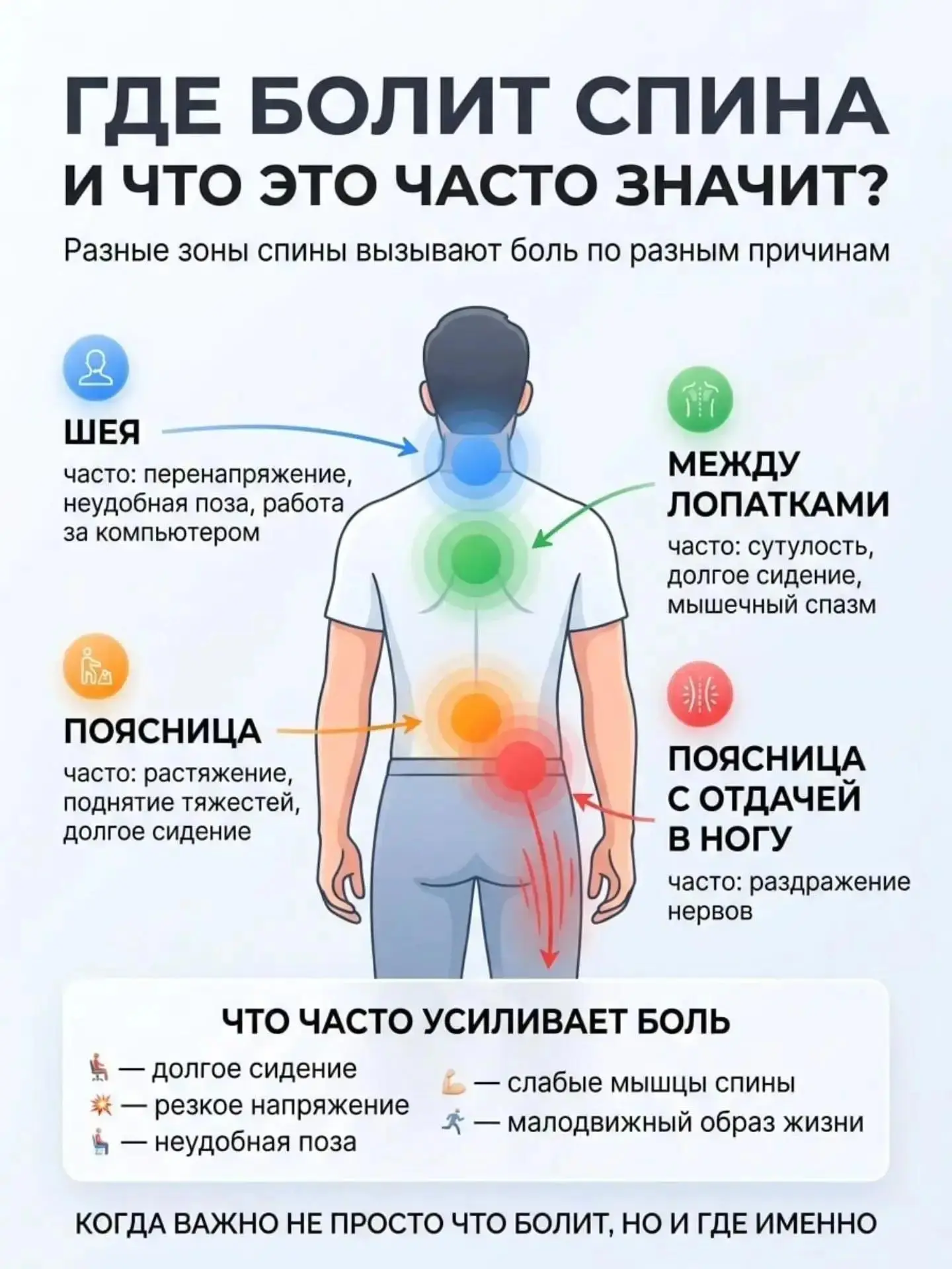 Боль в спине — это не всегда одна и та же проблема 👀