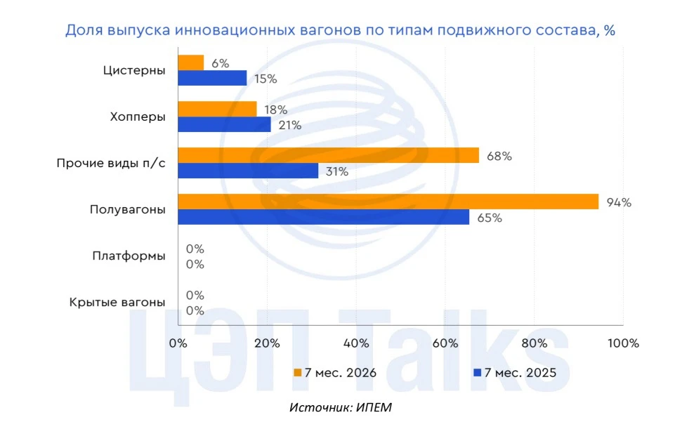Инновации – дорогу