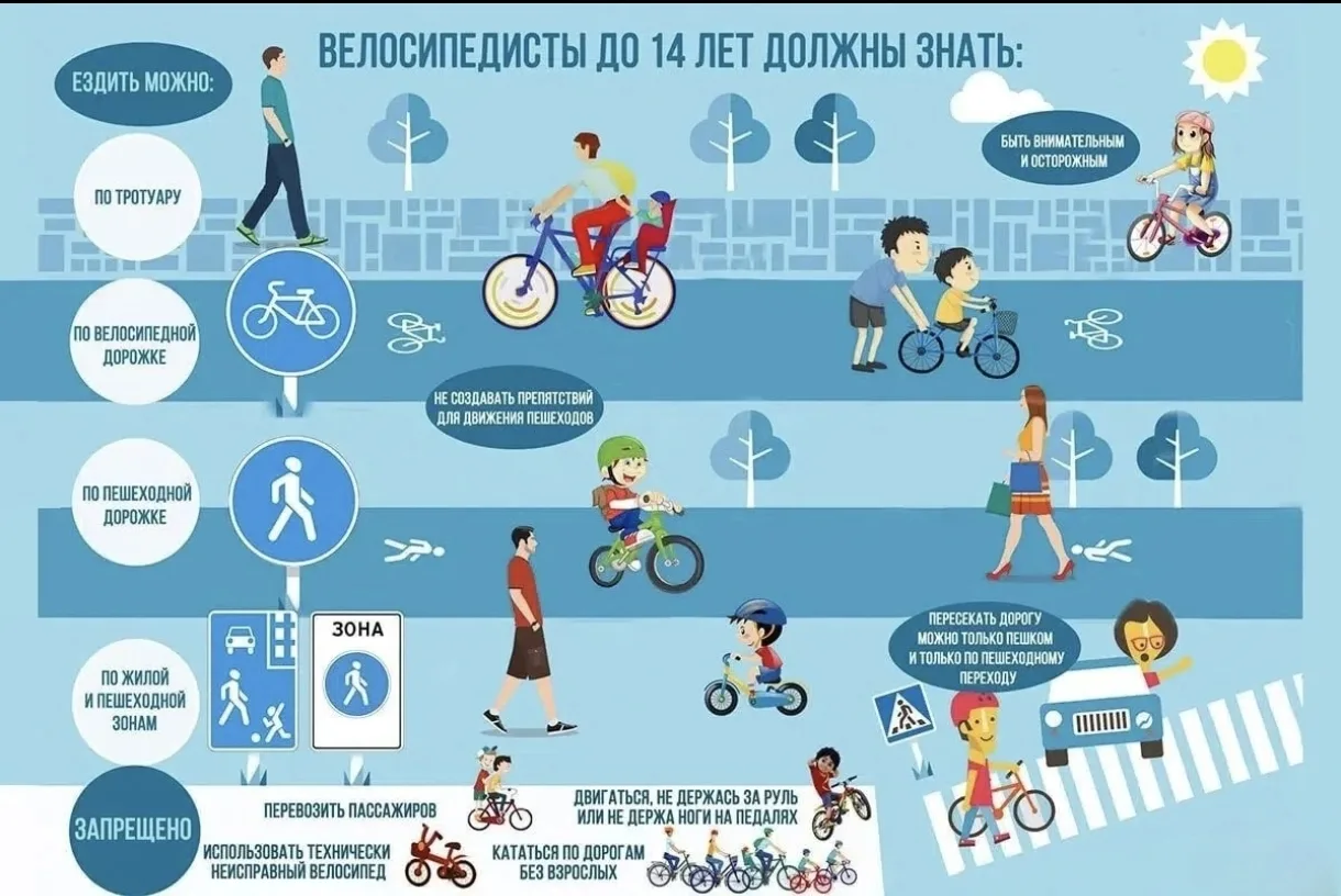 Уважаемые родители! Эта важная информация предназначена для просмотра вместе с детьми! ...