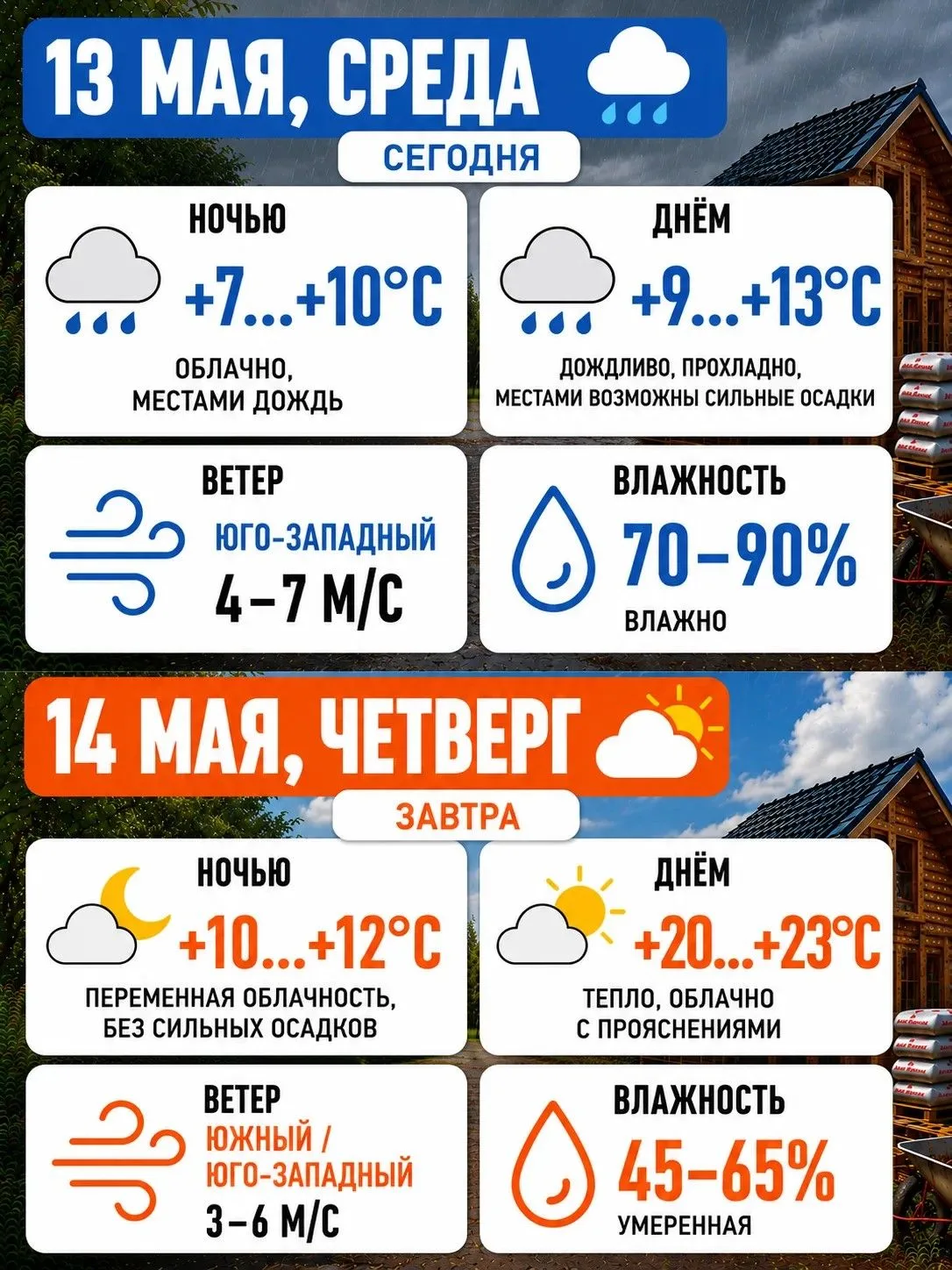 🗓 13–14 мая | Пермь и Пермский край

🔄 Погода от АКБ-Логистик — коротко и по делу 👇

━━━━━━━━━━━━