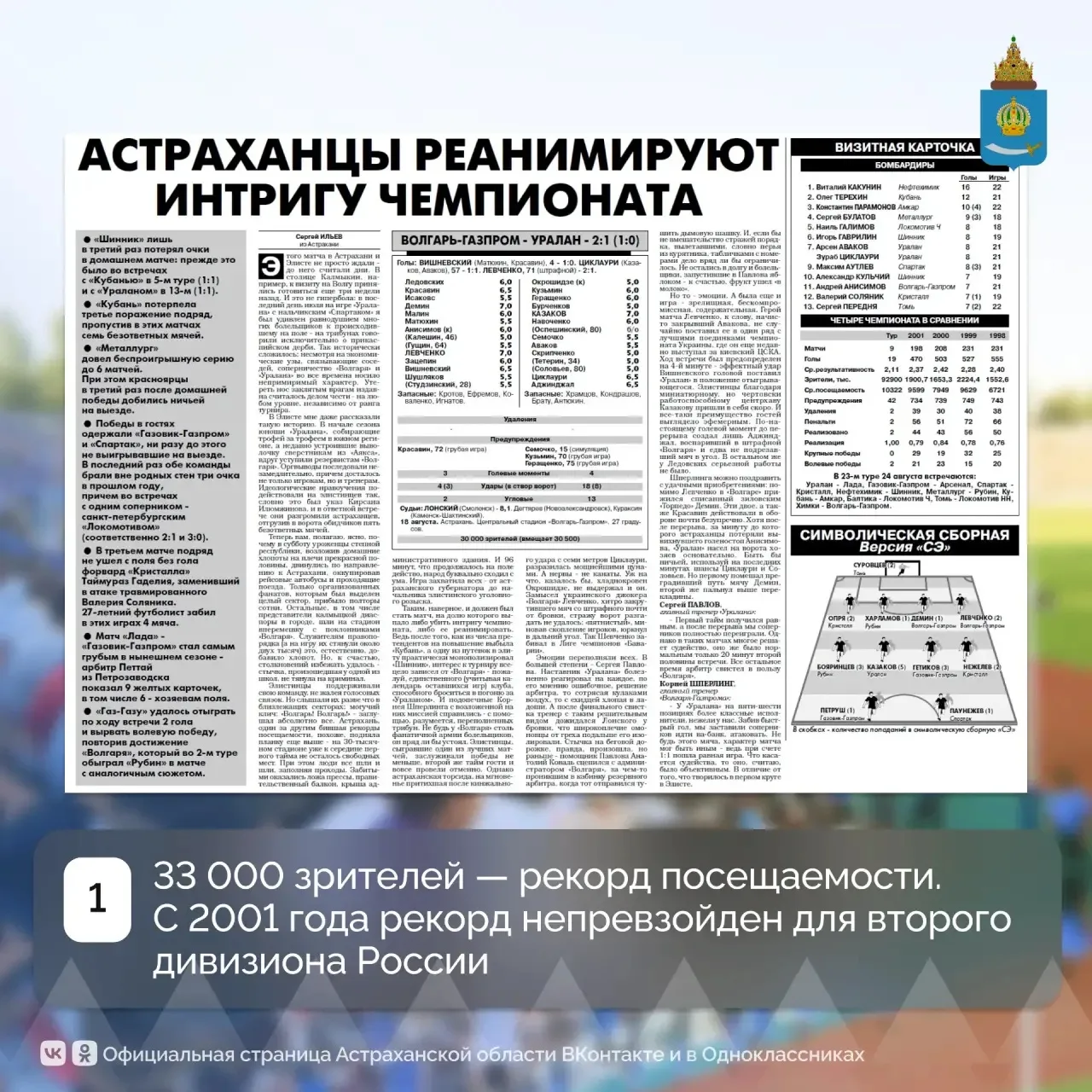 ⚽В мае 1955 года в Астрахани открылся Центральный стадион — и вот уже более 70 лет он о...