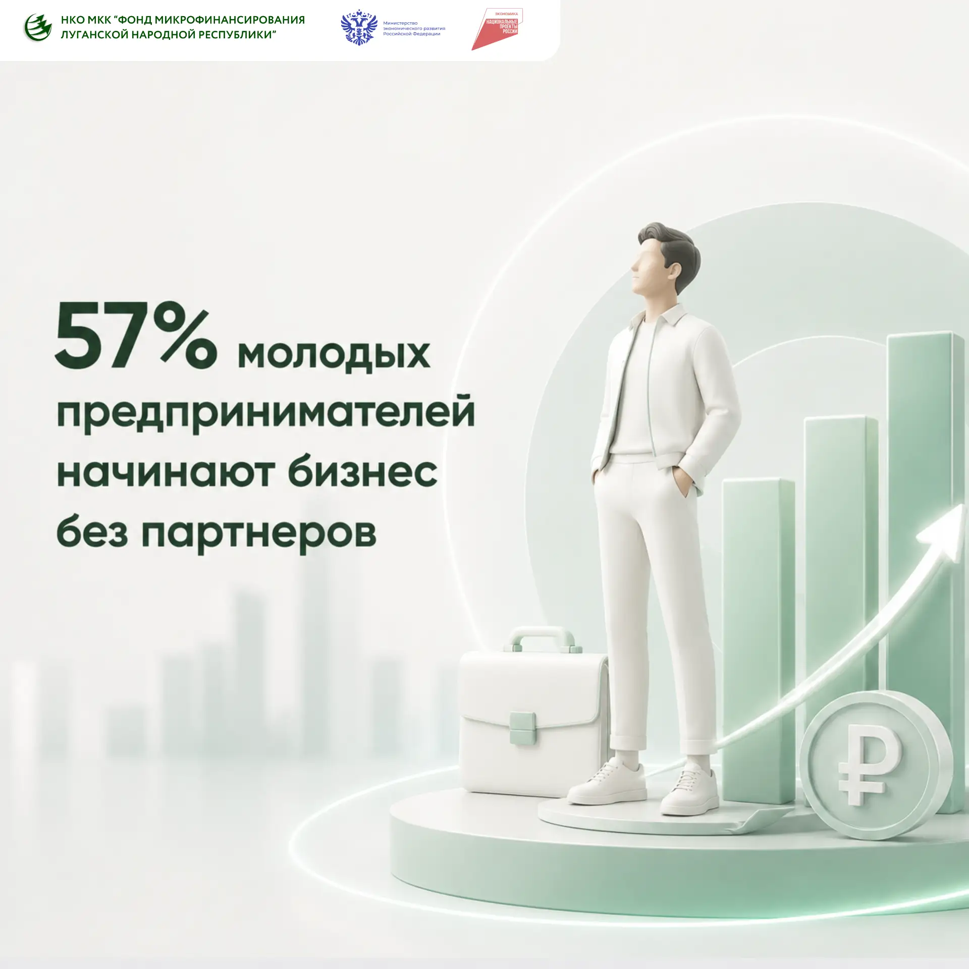 57% молодых предпринимателей начинают бизнес без партнеров