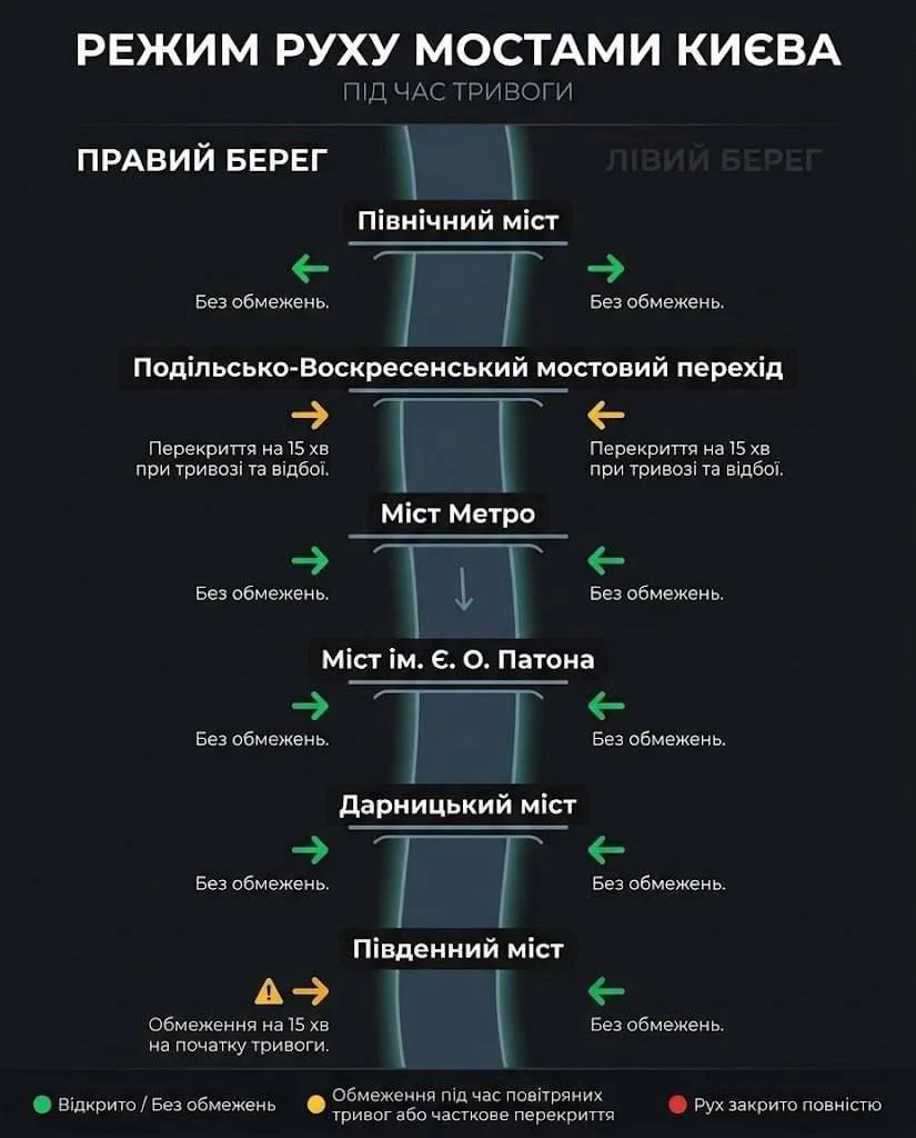 Киевская администрация публикует целеуказания для ВС РФ обновленные правила движения по...