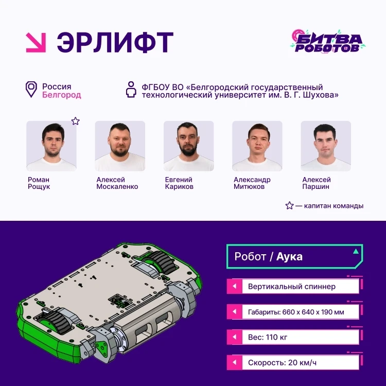 Четыре команды представят Белгородскую область в «Битве Роботов»