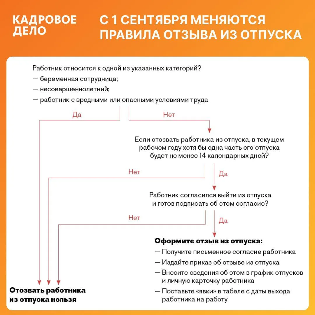 С 1 сентября работников с вредными условиями можно будет отзывать из отпуска в исключит...