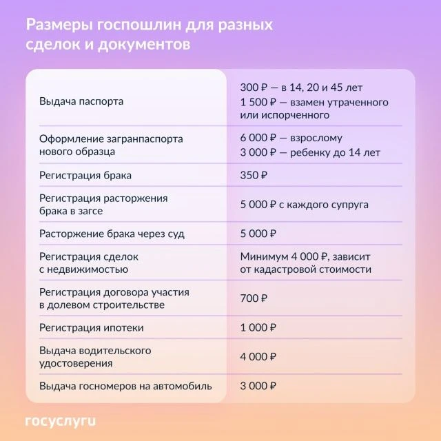❗️Для семьи, жилья и авто: какие госпошлины нужно платить