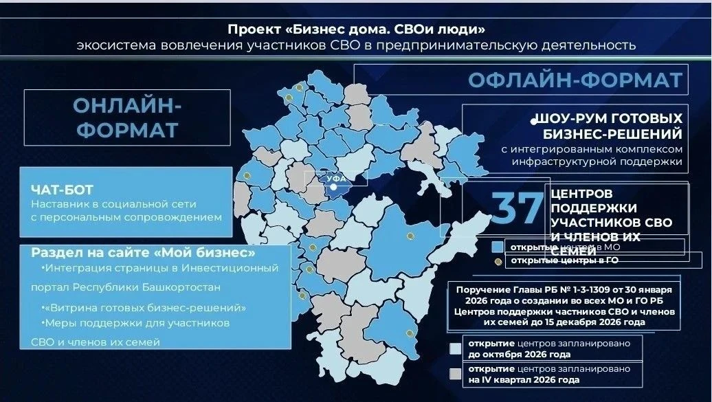 «Проект Дмитрия Смирнова по инвестиционной политике уже получил практическое продолжение»