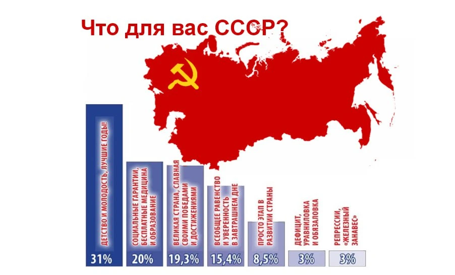 Подписывайтесь на Хочу в СССР!