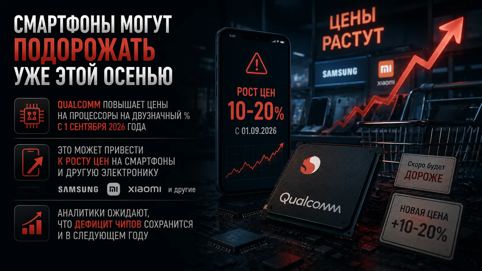 📱 Смартфоны могут подорожать уже этой осенью

Qualcomm предупредила клиентов о повышении цен на про