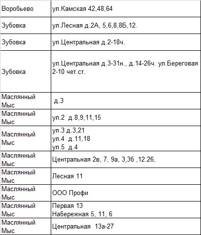 10 сентября с 14:00 до 16:00 будет отключение электричества по указанным выше адресам. ...