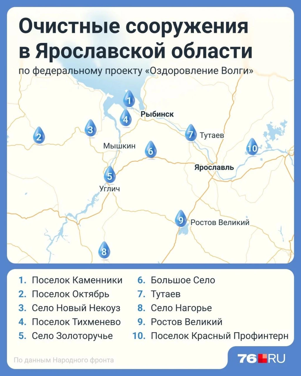 💧Федералы проверили очистные сооружения в Ярославской области.