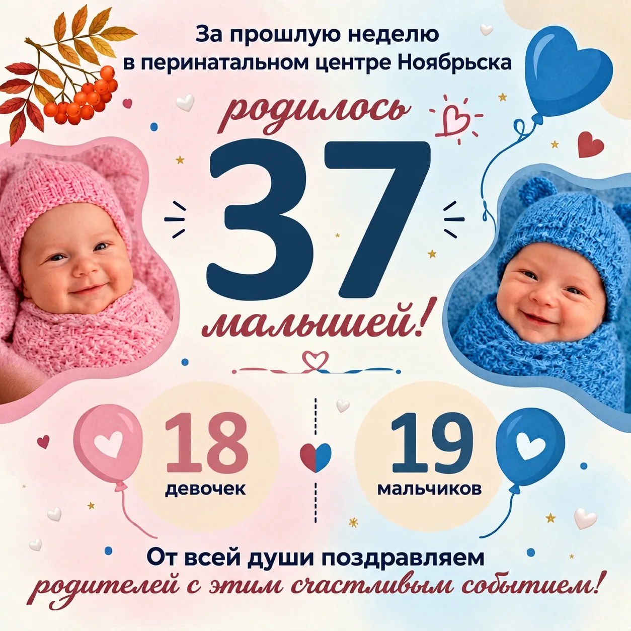 За прошлую неделю в Ноябрьске родились 37 малышей: 18 девочек и 19 мальчиков