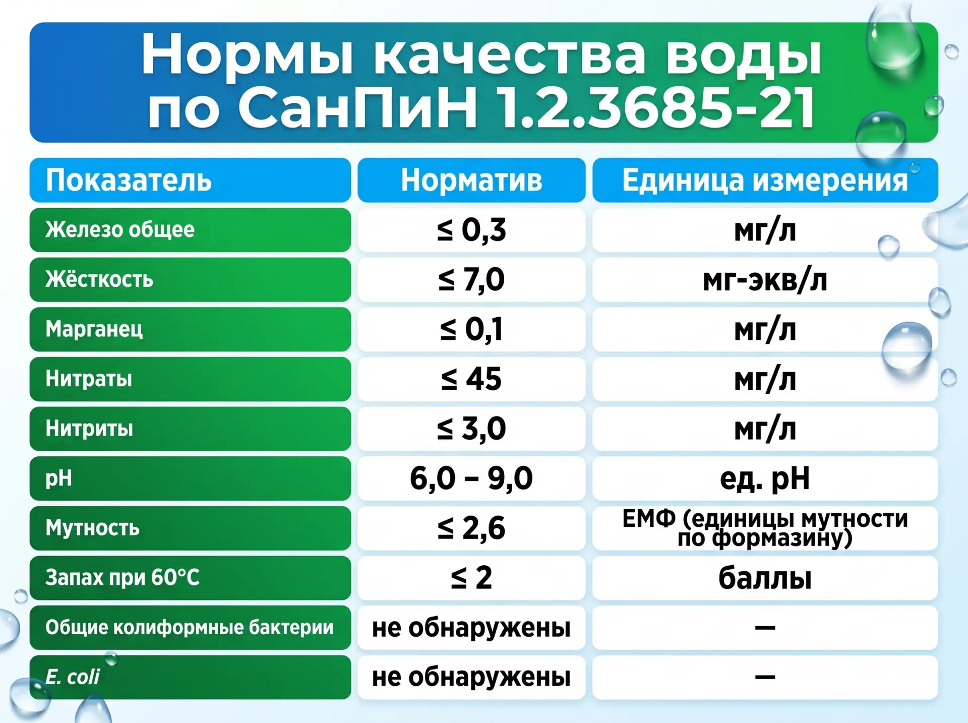 Прозрачная вода в стакане — это ещё не безопасная вода. 

Самые частые проблемы скважины не видно, и