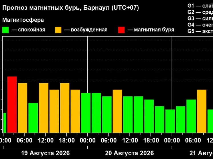 Затяжная магнитная буря атакует Алтайский край