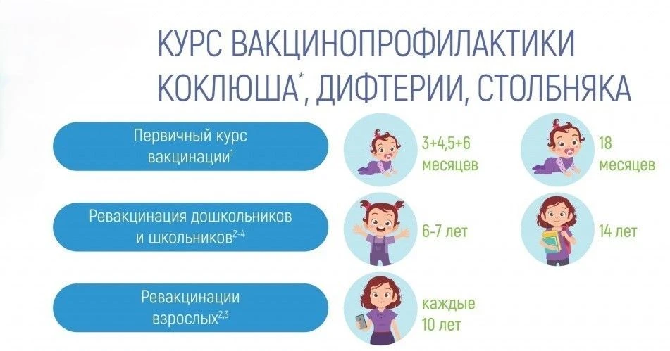 💉АКДС — одна из ключевых вакцин.