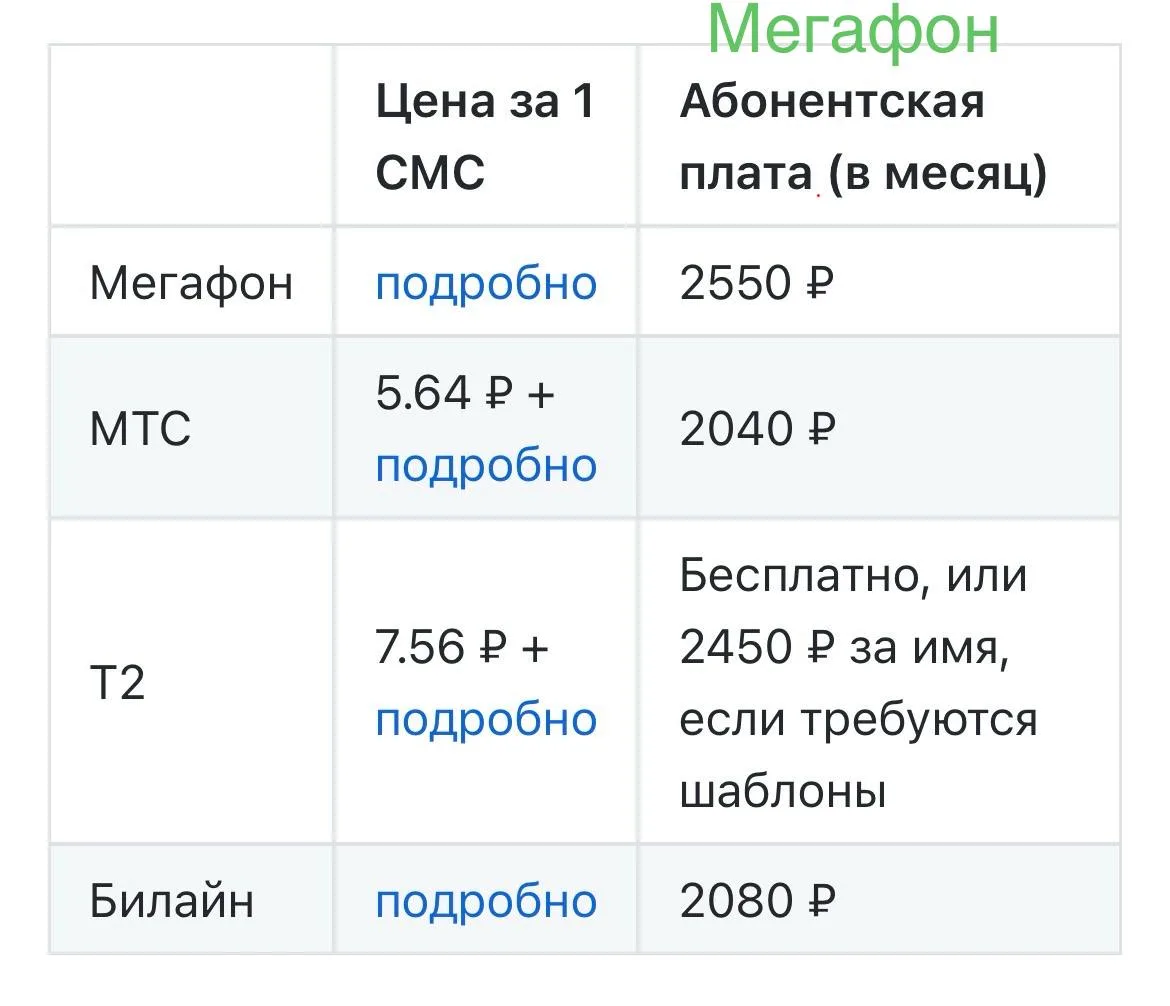 Операторы большой четверки не дремлют 😈