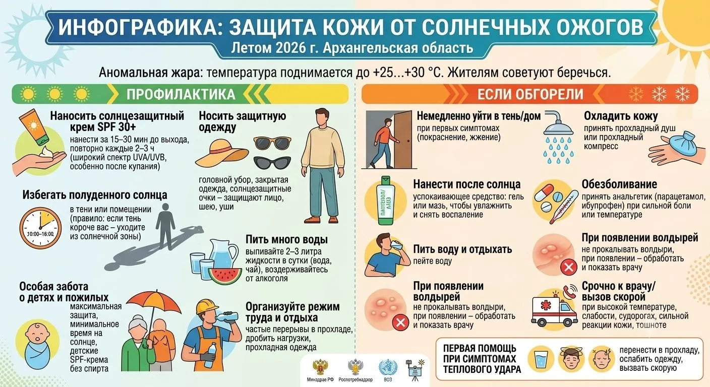 ☀️ В Архангельской области — аномальная жара до +30°C! Рассказываем, как уберечься от солнца и что д