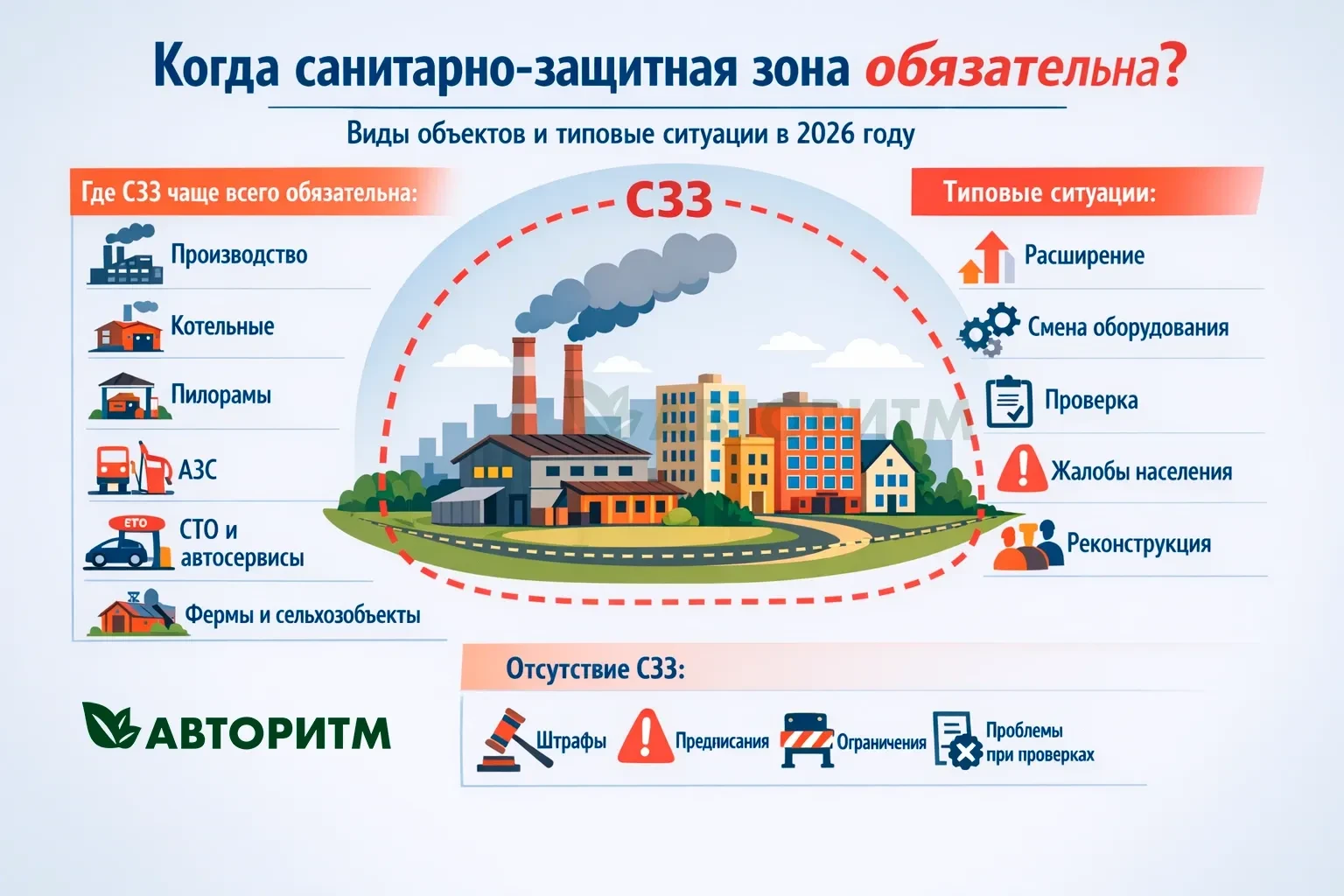 🏭 Когда санитарно-защитная зона (СЗЗ) действительно обязательна?

Многие предприниматели уверены, ч