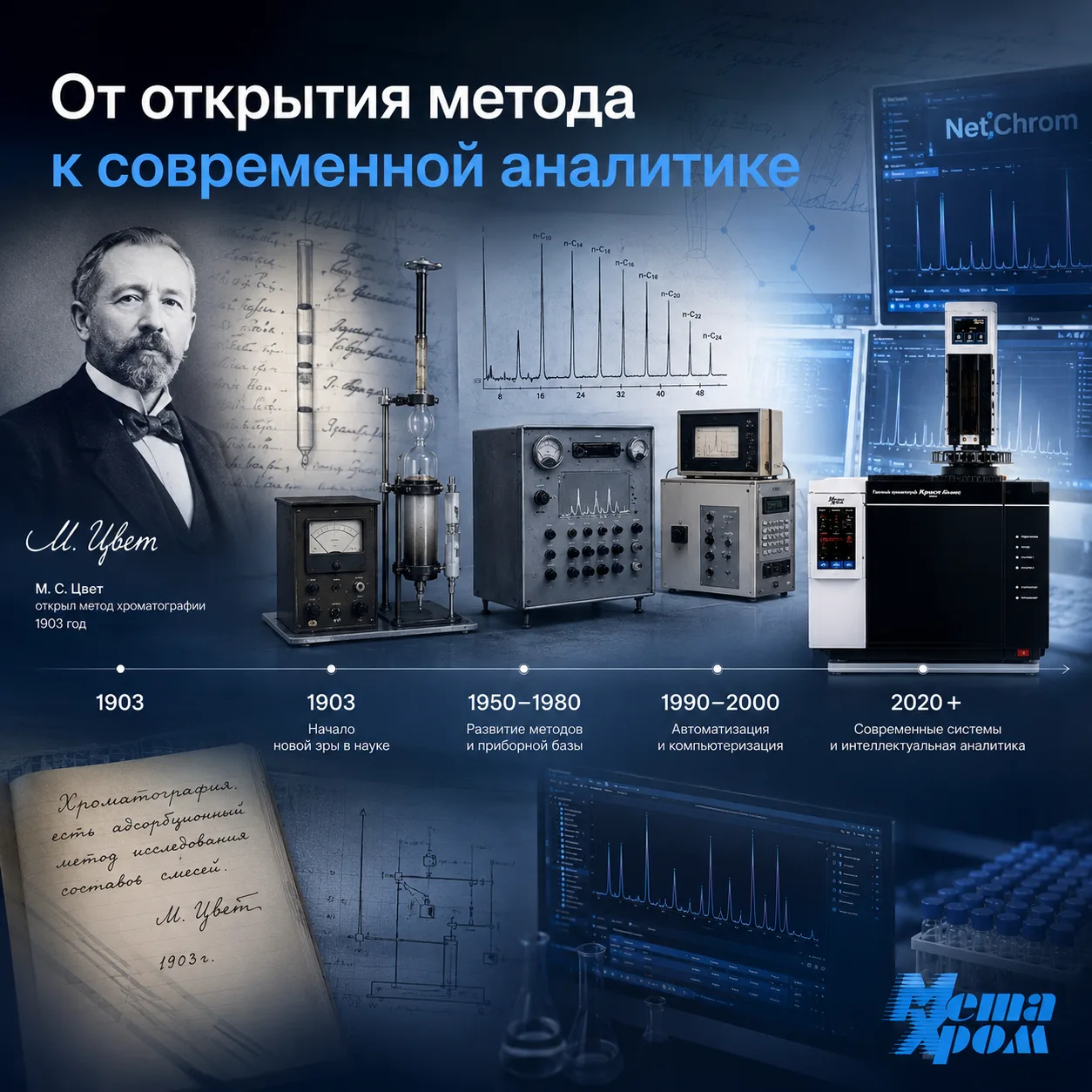 Как М.С. Цвет открыл хроматографию – и при чём здесь «Мета-Хром»

1903 год, Варшава, русский ботаник