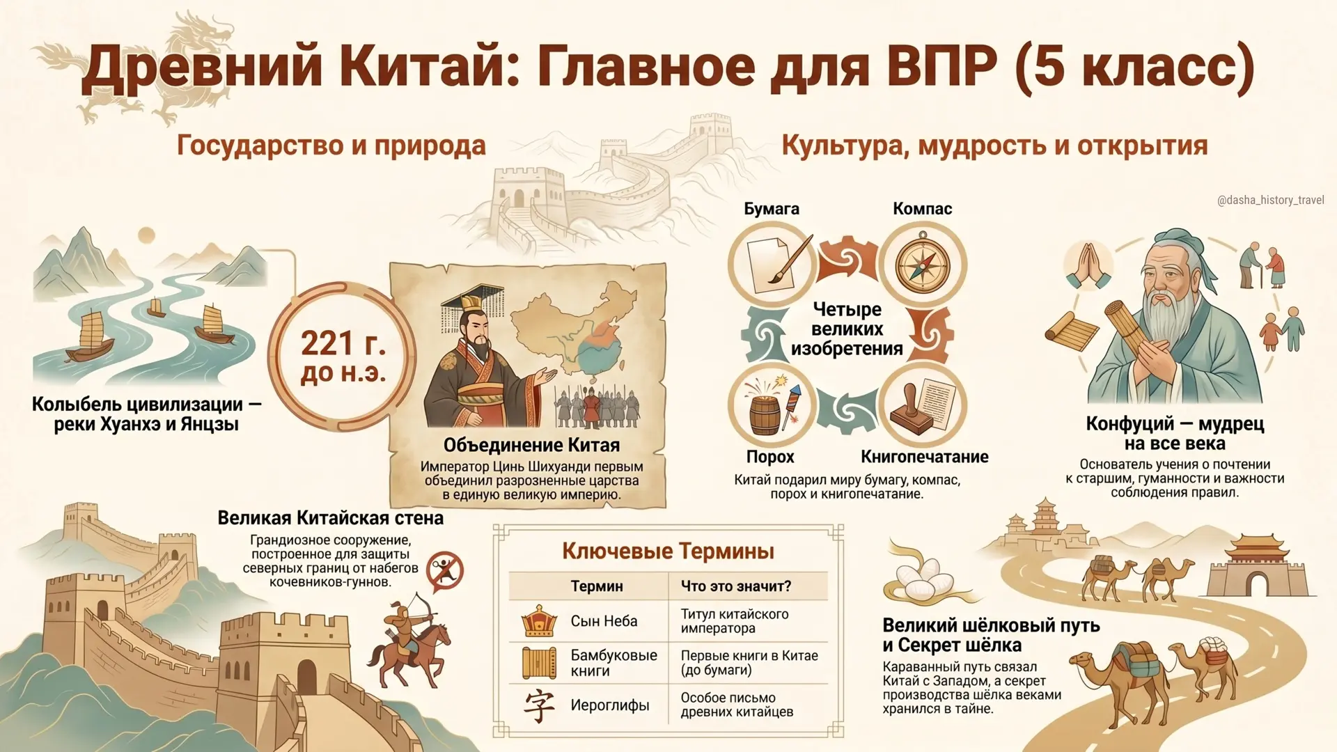 🚀 Готовимся к ВПР по истории. Пример инфографики.