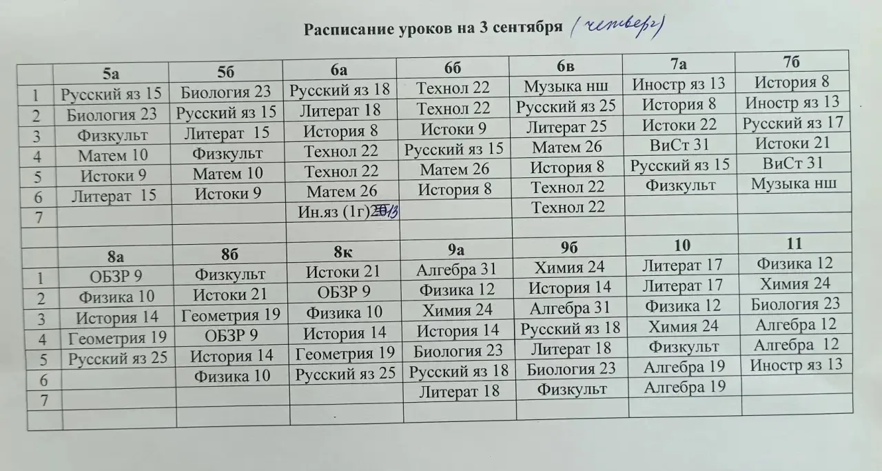 Расписание на четверг