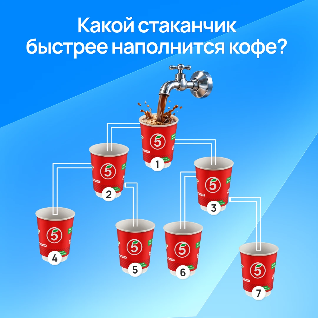 Вот это смекалочка, только наш подписчик смог бы решить такую головоломку 👍