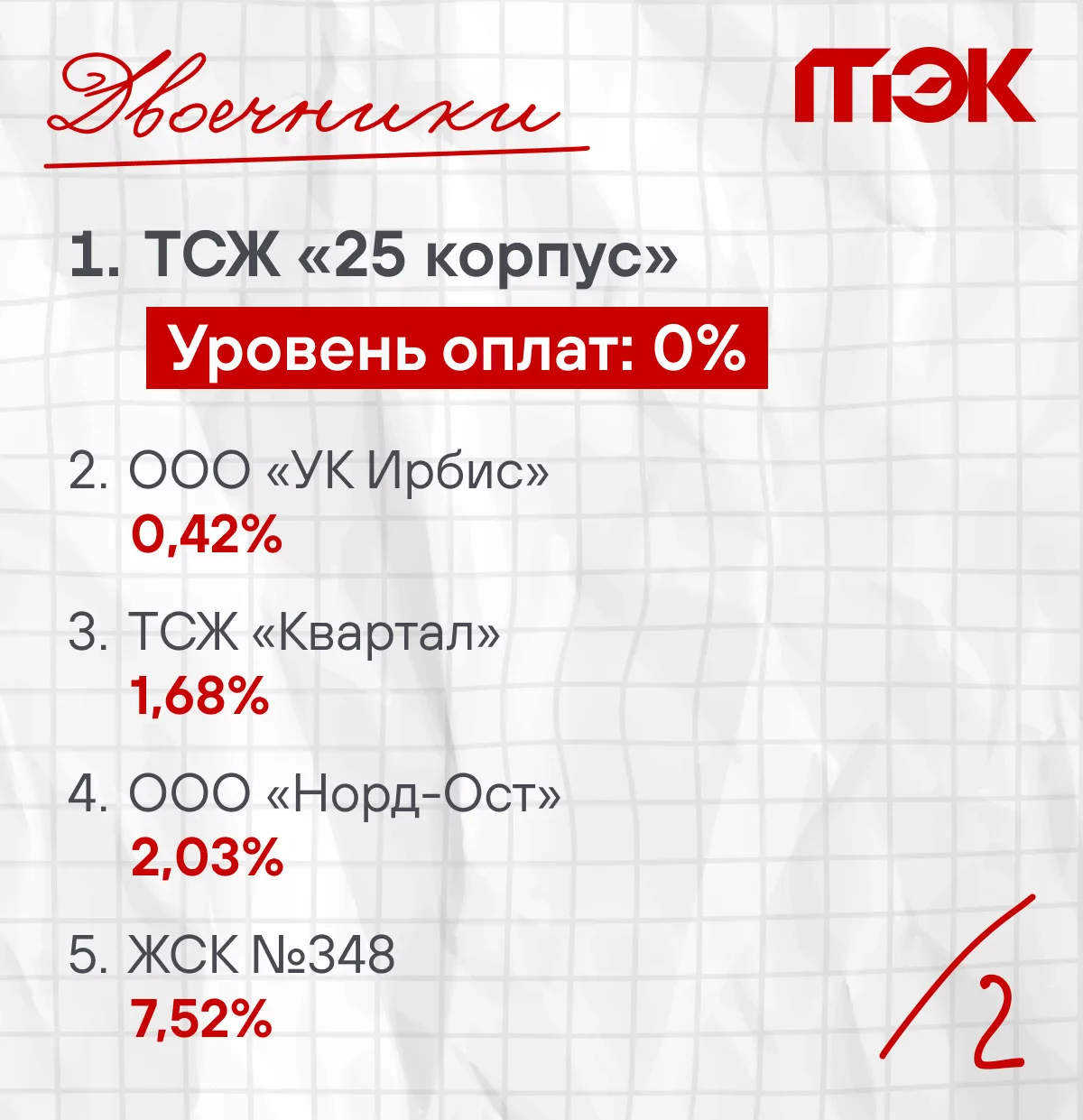 Февраль закрыт — подводим не только итоги зимы, но и итоги платежной дисциплины исполнителей коммуна