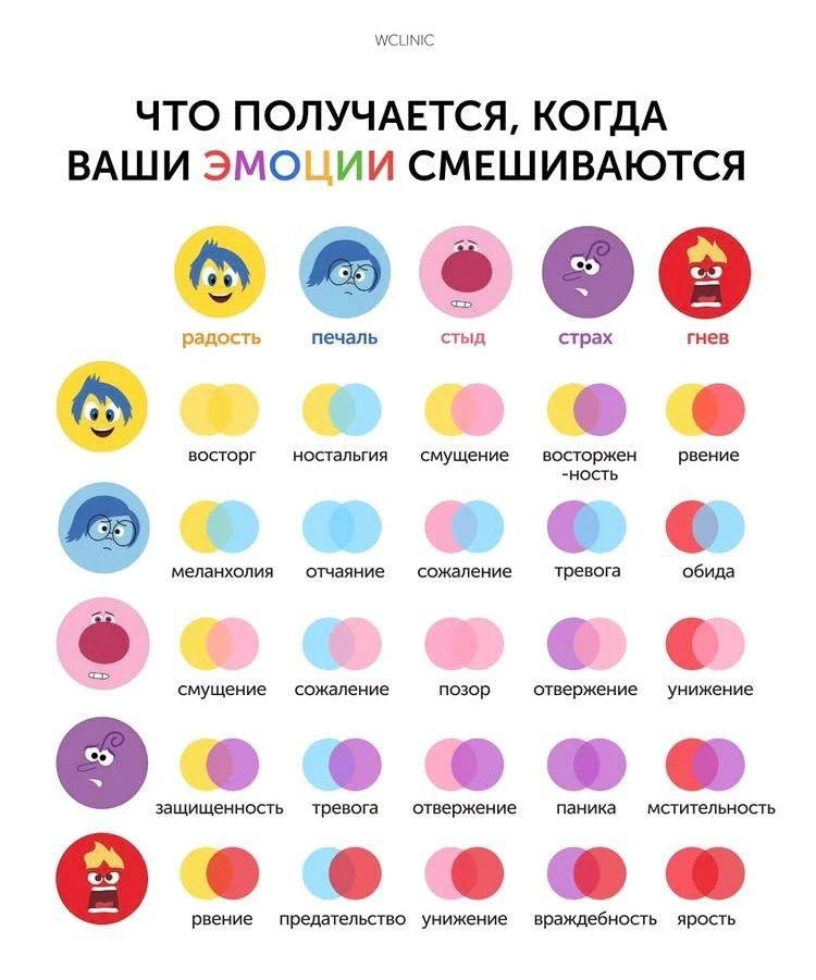 Изображение 1 к публикации «Ветер перемен | саморазвитие»