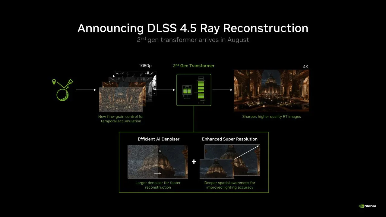DLSS Ray Reconstruction 4.5 уже можно использовать в любой игре