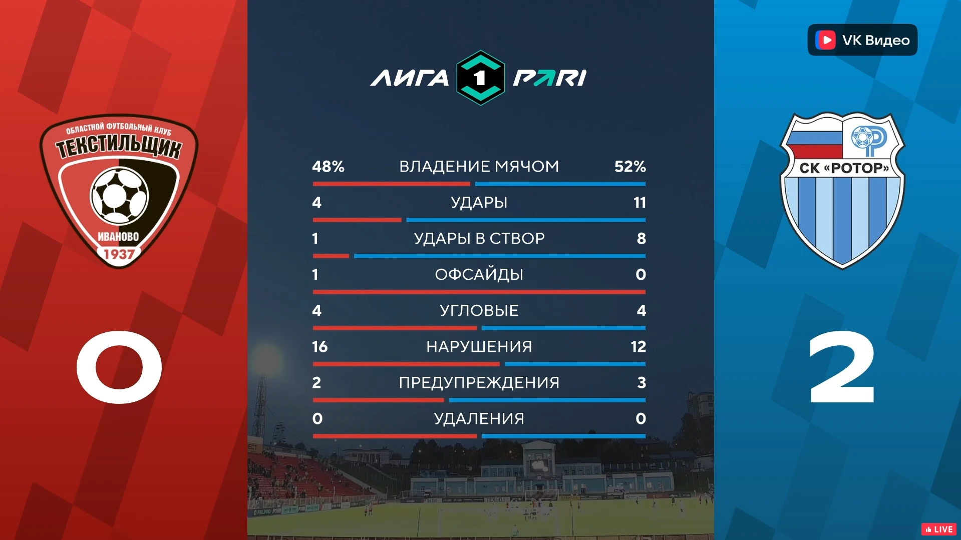 «Текстильщик» — «Ротор» - 0:2 (0:1) 🔥