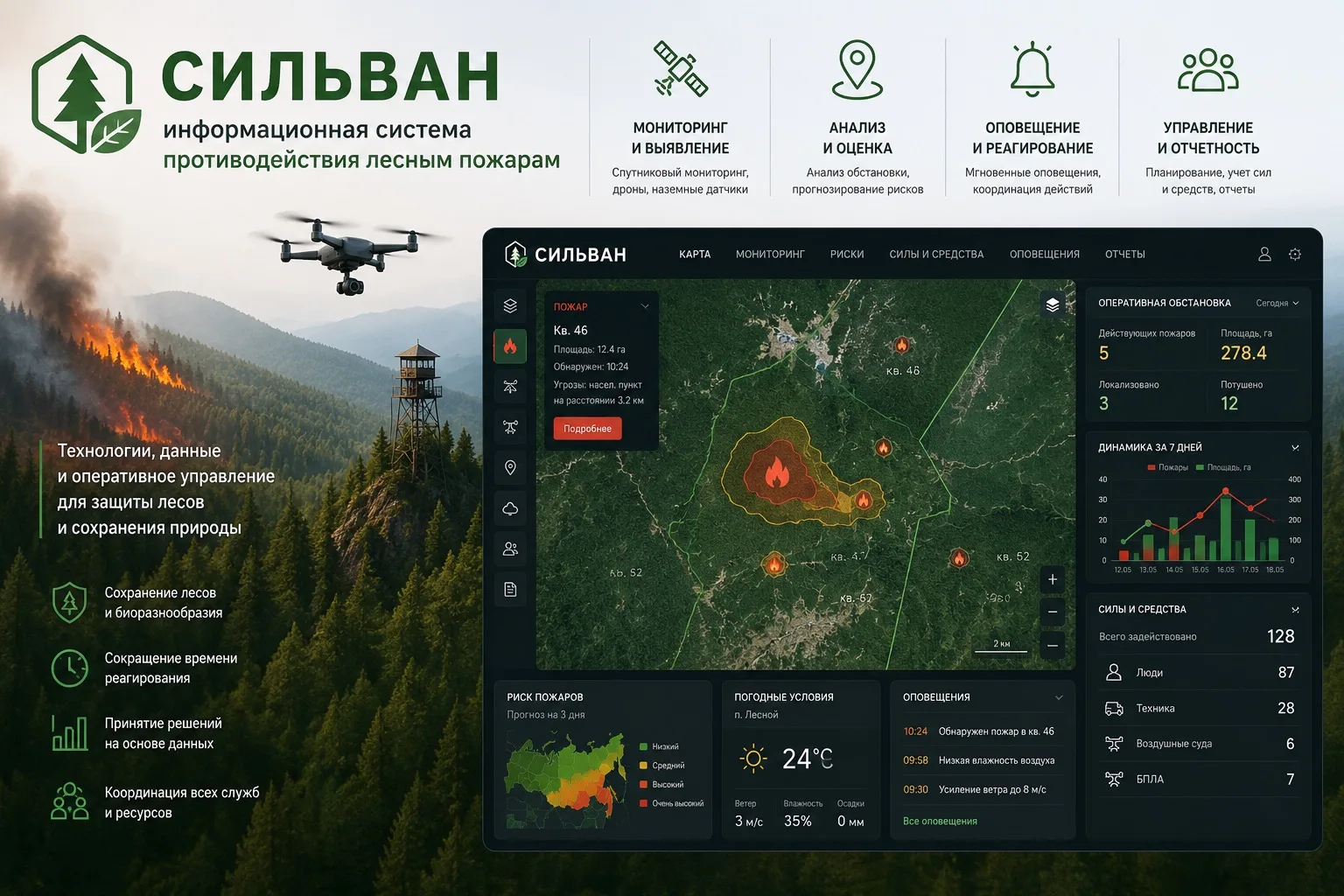 🌲 «Сильван» — информационная система противодействия лесным пожарам

Система обеспечивает учет, мон