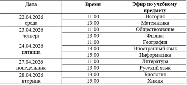 Всероссийский онлайн-марафон «ЕГЭ – это про100!» пройдет в период с 22 апреля по 28 апр...
