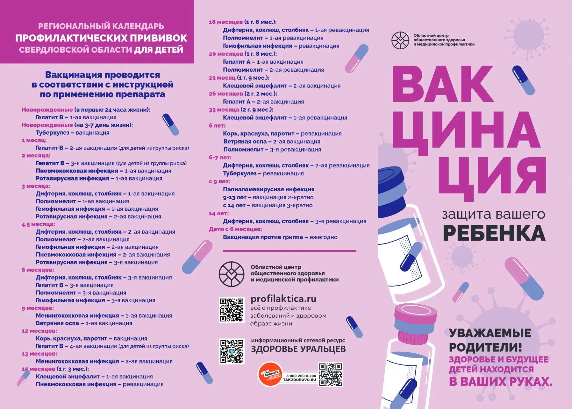 ⚡️ Важная информация о вакцинации детей (часть 2).