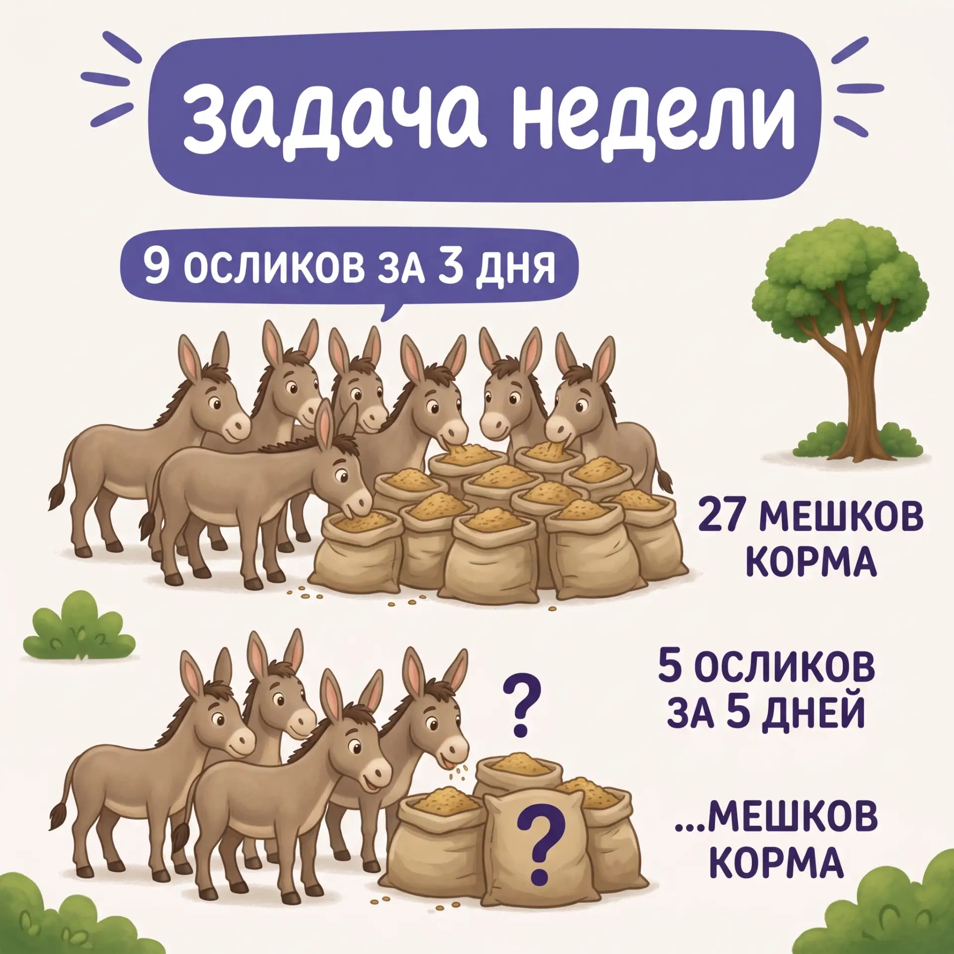 🧠 Задачка недели уже готова!

Условие:
🫏 Девять осликов за 3 дня съедают 27 мешков корма.
❓ Скольк