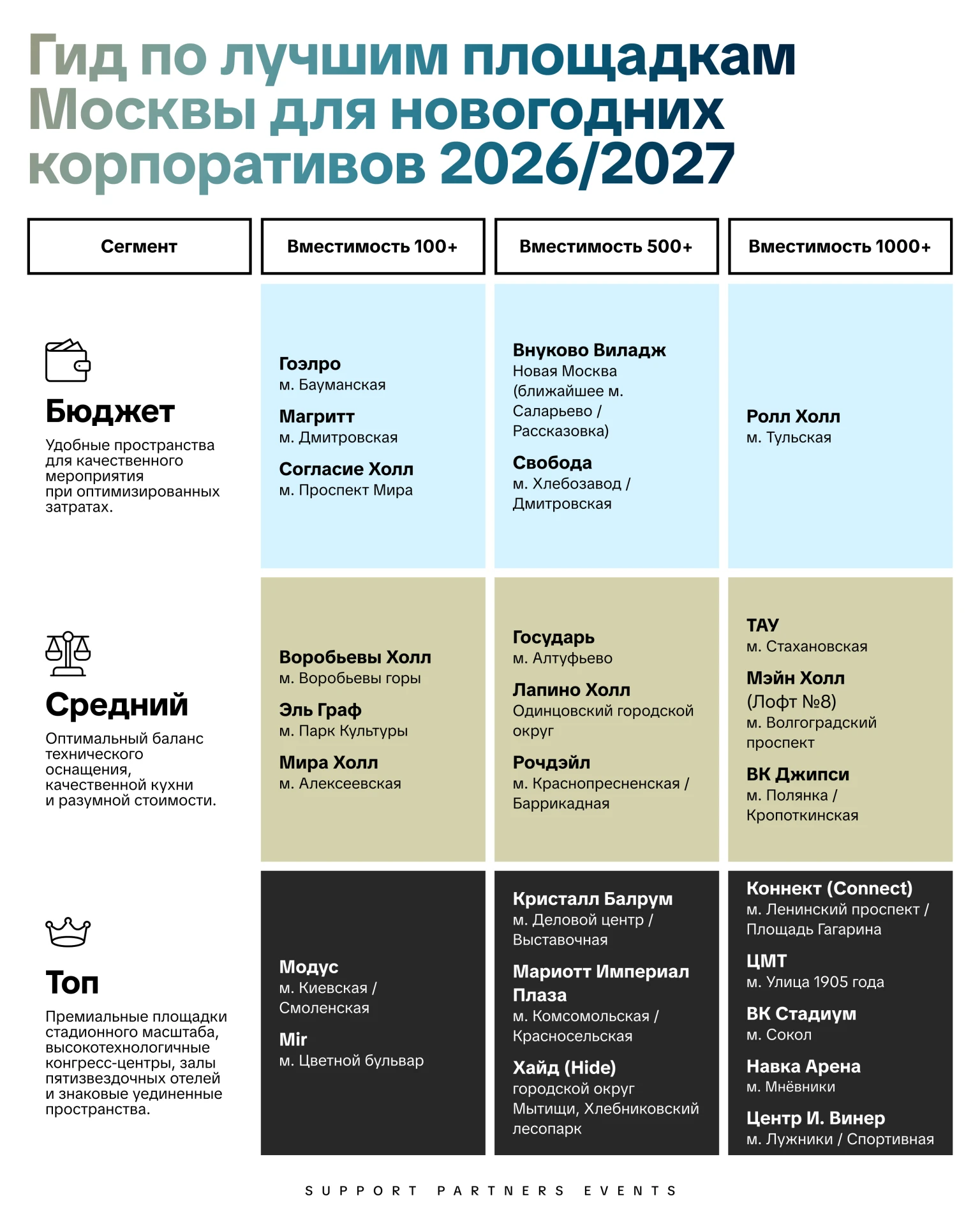 Готовитесь к зимнему сезону корпоративов и ищете подходящее место? За окном сентябрь, з...