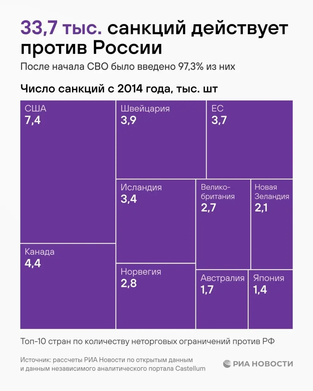 🇷🇺 33 700 санкций: анатомия экономического давления