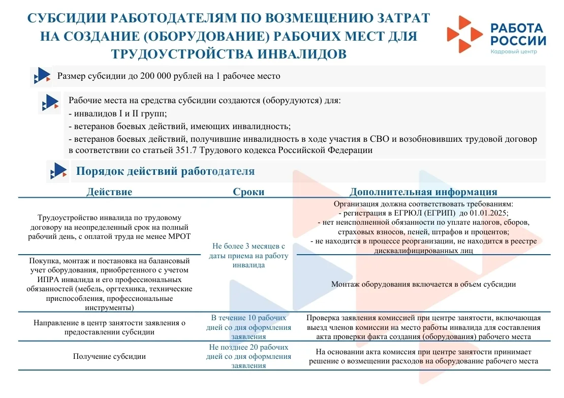 ⬆️Субсидии для работодателей на создание рабочих мест для инвалидов⬆️