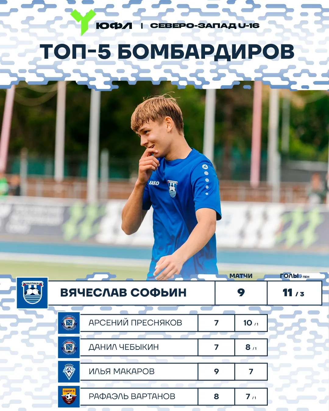 БАЛТИЙЦЫ В ТОПЕ ✅