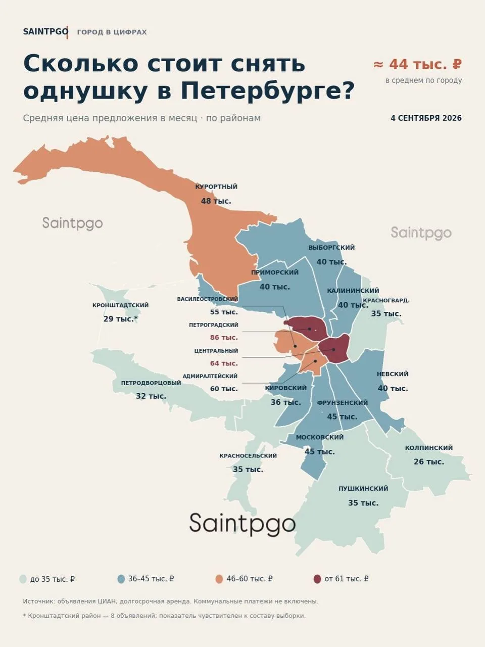 Сколько сейчас стоит снять квартиру в Петербурге?