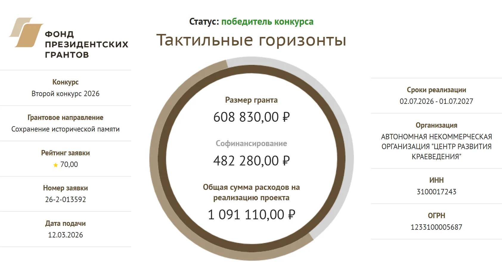 #Из_жизни_музея 🔊 Спешим поделиться радостной новостью! Разработанный АНО «Центр развития краеведен