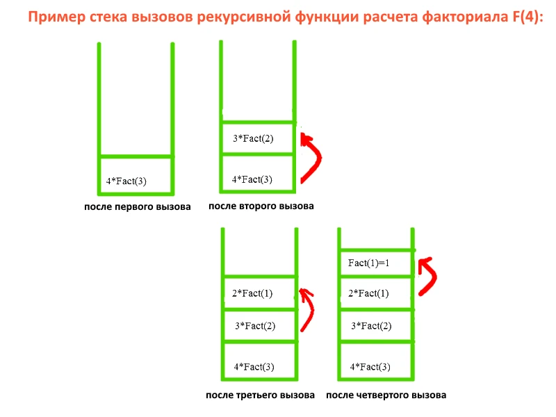 Давайте сегодня поговорим про один из нюансов решения 16х задач ЕГЭ по информатике. В 1...