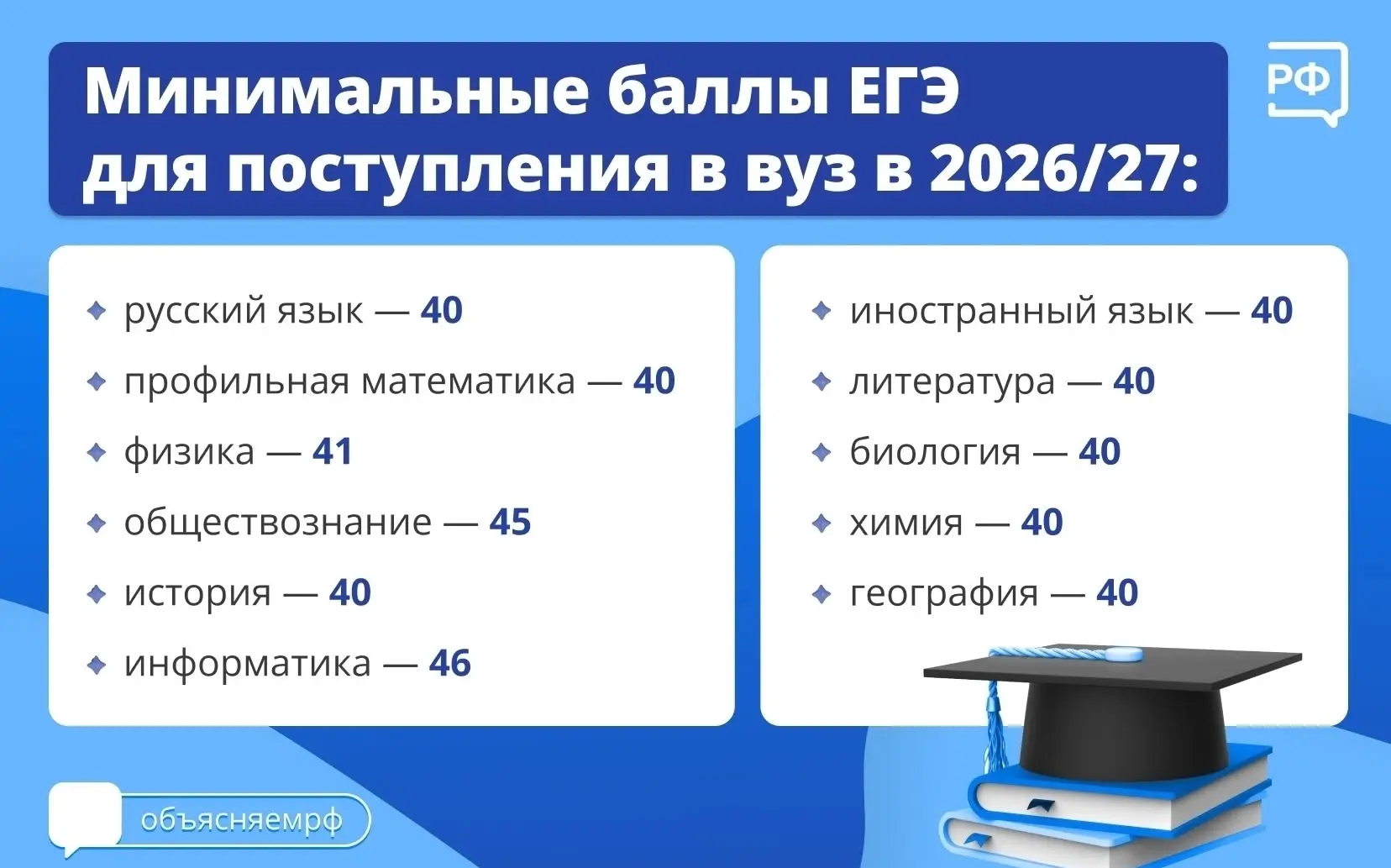 📢 В России завершается основной период ЕГЭ

Сегодня, 18 июня, обучающиеся 11-х классов сдают ЕГЭ по