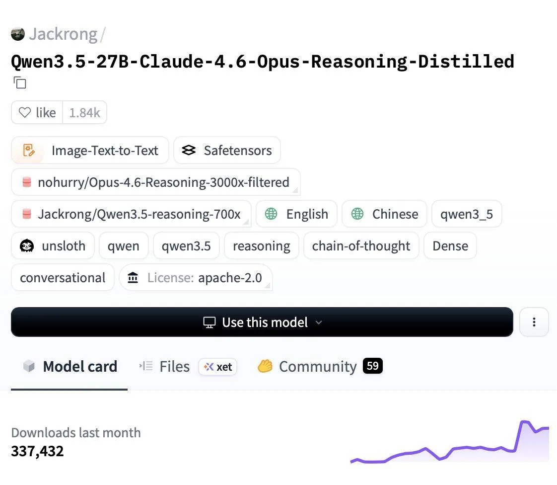 🚀 Представь: уровень рассуждений как у Claude 4.6 Opus, но полностью локально на твоей...