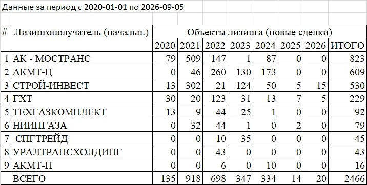 Может не все знают масштаб