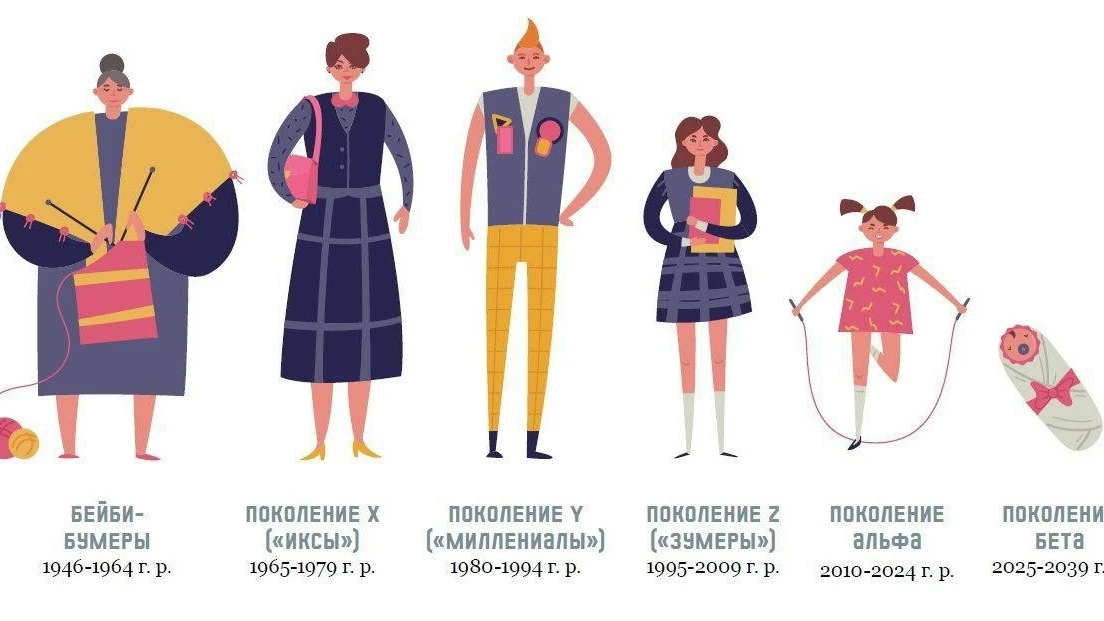 🧬 Дети поколений альфа и бета будут жить до 100 лет, — прогноз Минздрава России. Это с...