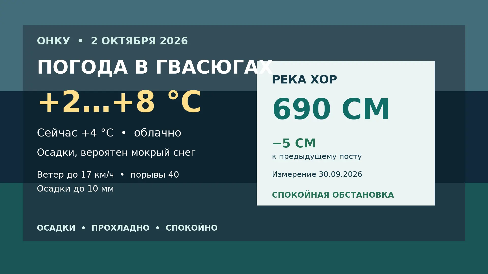 🌨 Погода и Хор — 2 октября