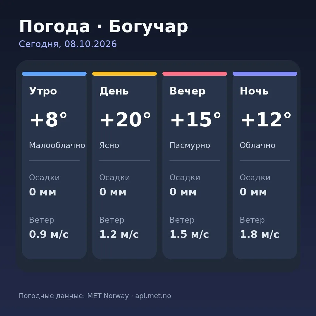 🥱 Доброе утро, Богучар!