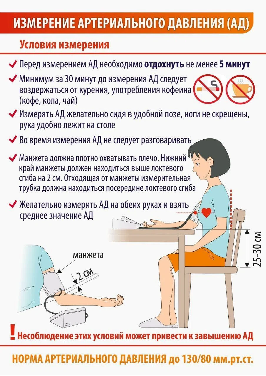 - Артериальная гипертензия - ведущий фактор сердечно‑сосудистой смертности, требующий с...