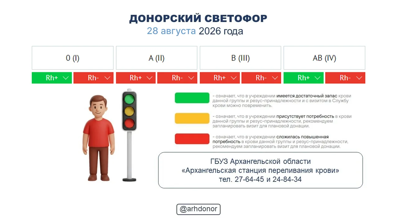 ☀️ Донорский светофор по состоянию на 28 августа 2026 года.