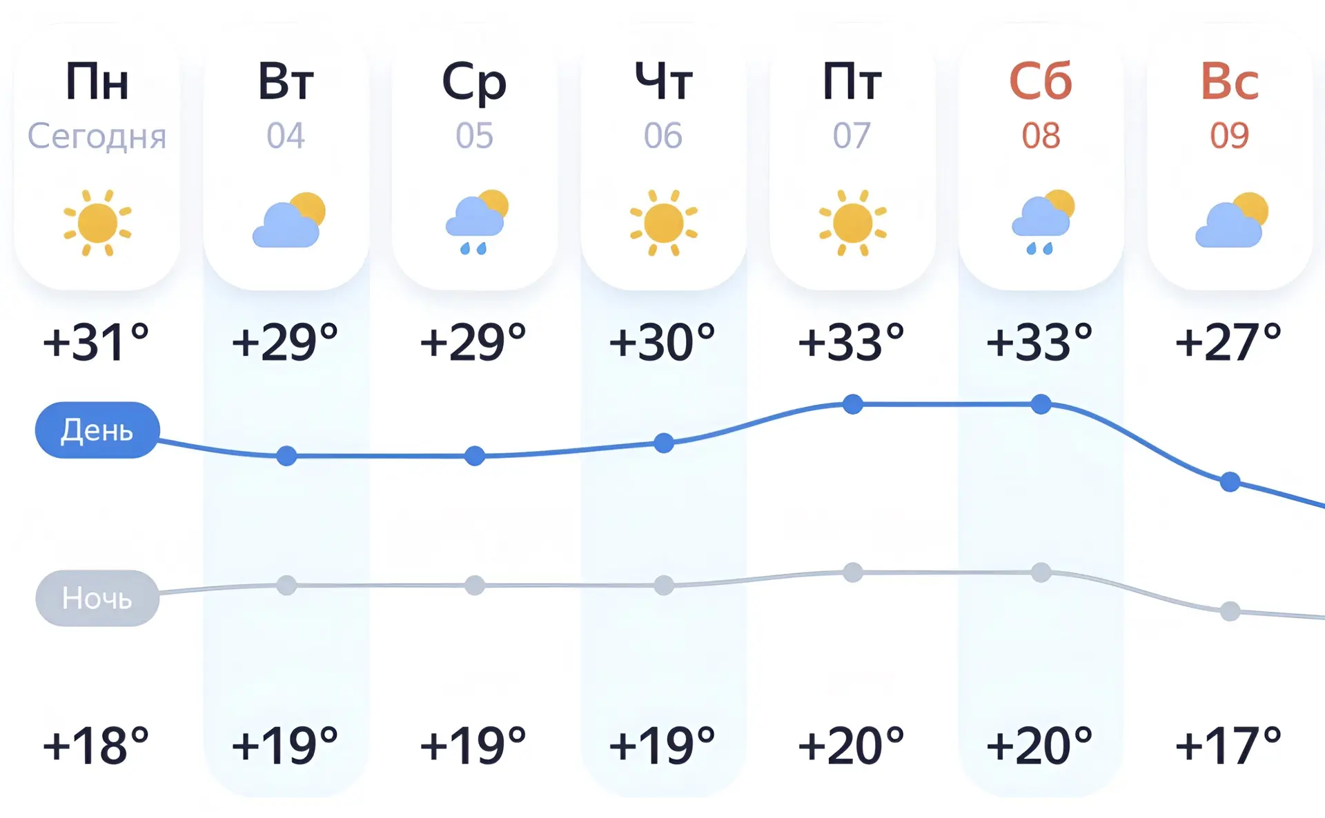 На этой неделе тамбовчан может посетить то самое чувство, когда аномально жаркая для ав...